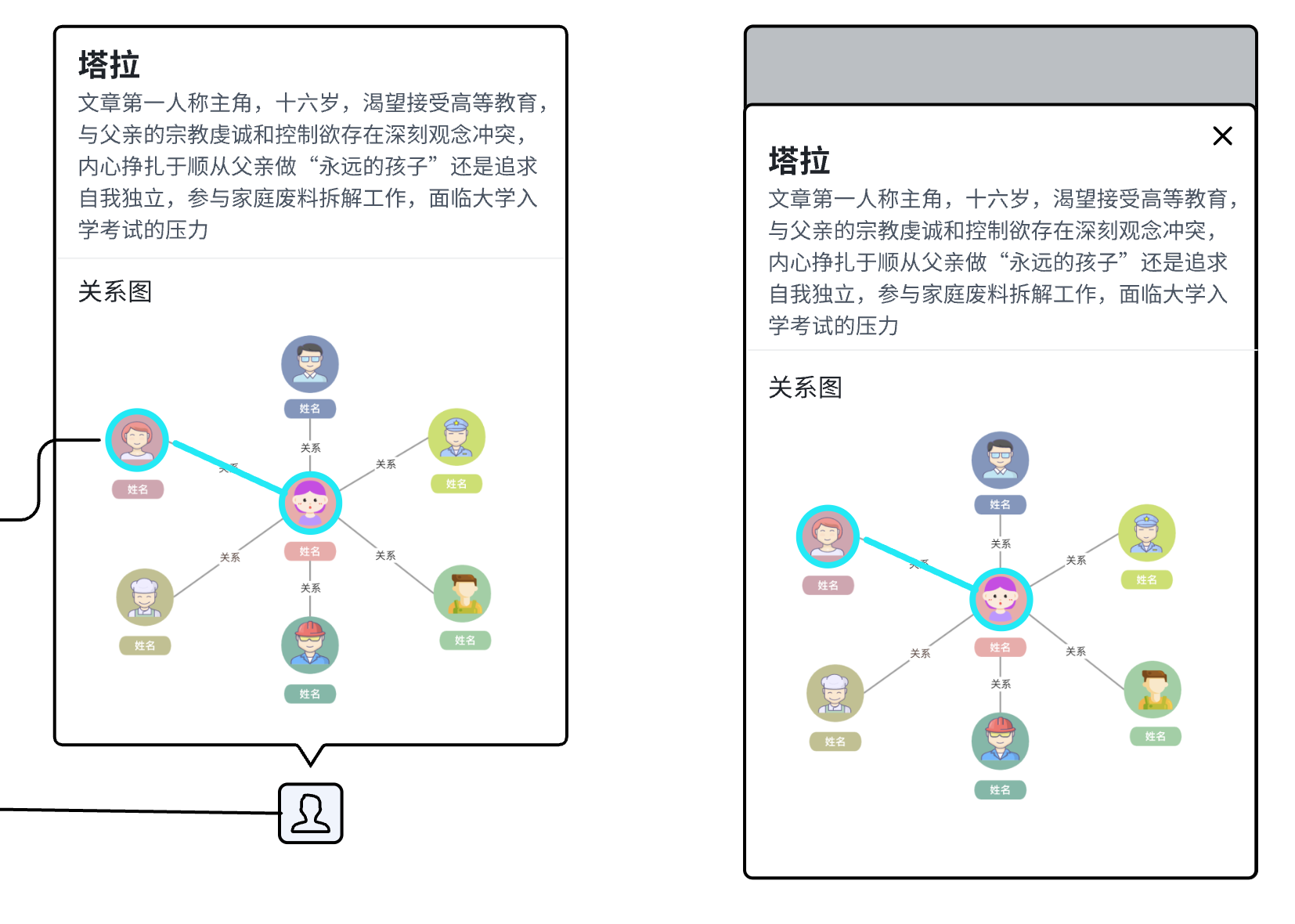 Character relationship visualization